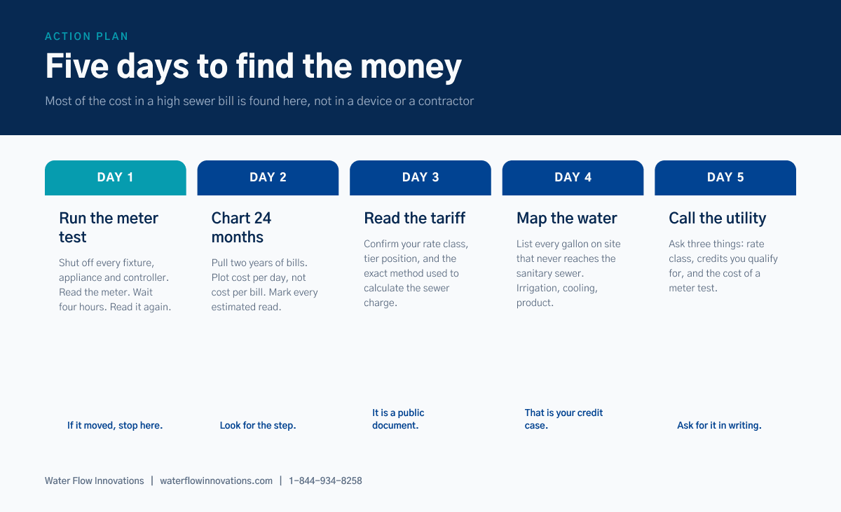 Five day action plan to find savings on a high sewer bill