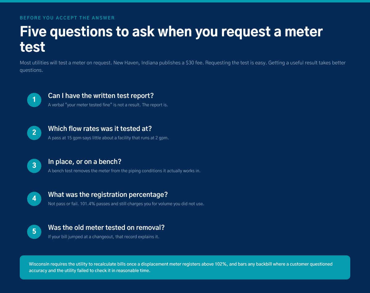 Five questions to ask when requesting a water meter accuracy test